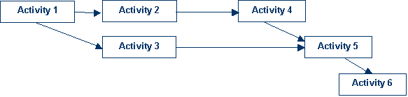 Logic Diagram