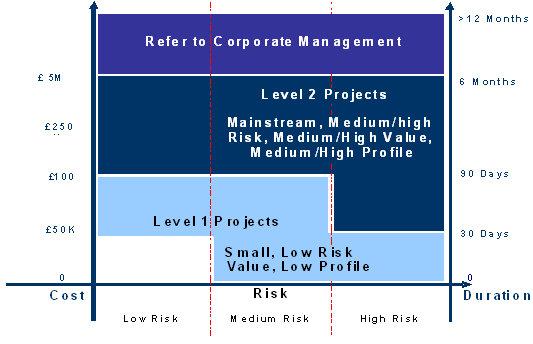 Project Scaling diagram